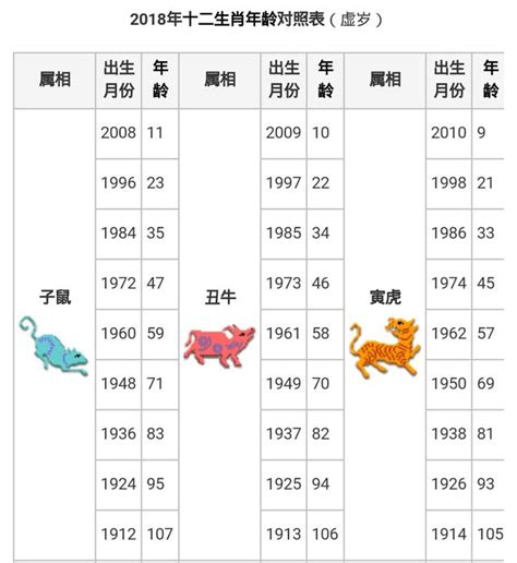 1980年農曆生肖|十二生肖查詢